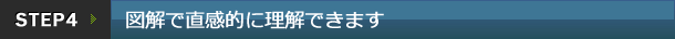 STEP4 図解で直感的に理解できます